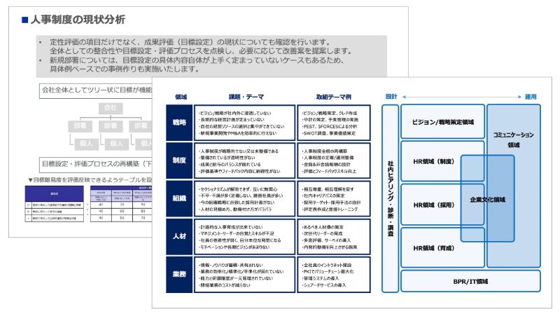 組織の現状把握と課題抽出のアウトプットイメージ