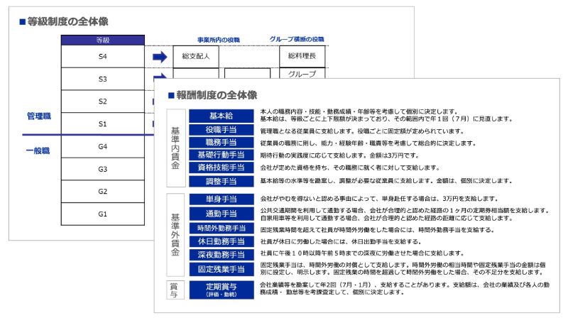 新人事制度制度説明会の企画作成のアウトプットイメージ