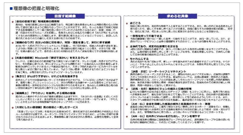 人事制度導入で企業が目指す理想像の把握と明確化のアウトプットイメージ