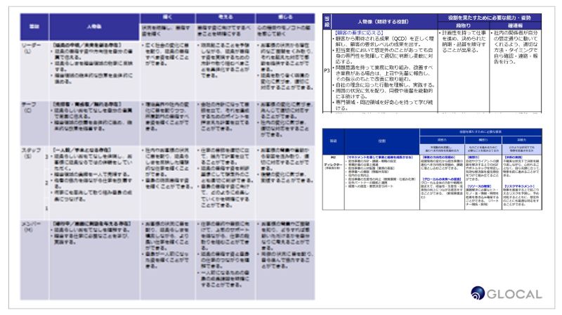 昇降格ルール設定と妥当性の検証のアウトプットイメージ