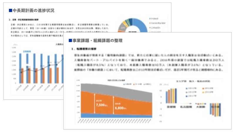 経営戦略の確認と事業課題・組織課題の整理のアウトプットイメージ