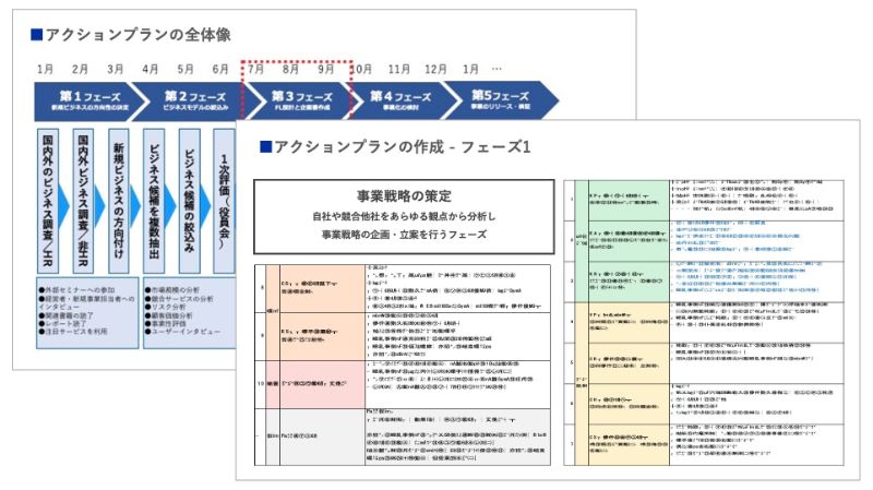 アクションプランの作成のアウトプットイメージ