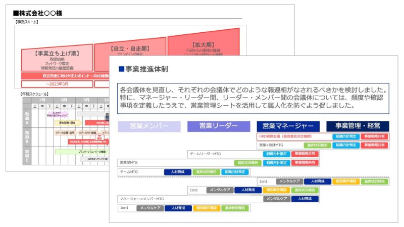 アクションプランの推進体制構築のアウトプットイメージ