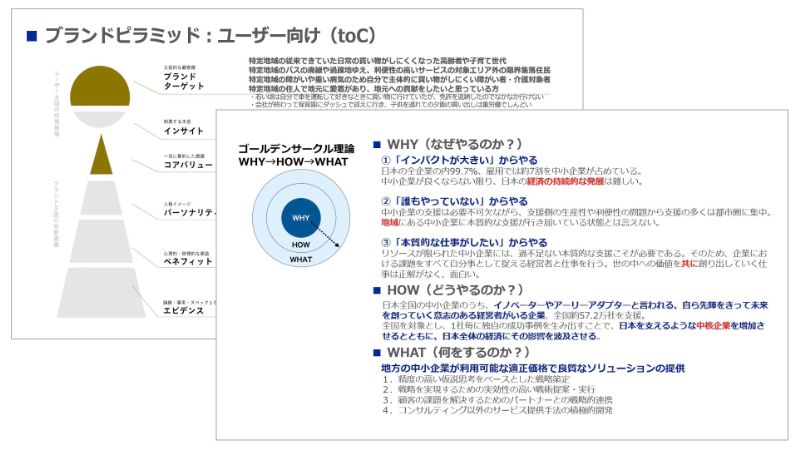 全社一丸となって目指す「ビジョン」の策定のアウトプットイメージ