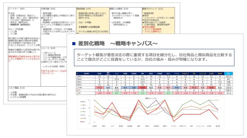 自社の競争優位性の抽出のアウトプットイメージ