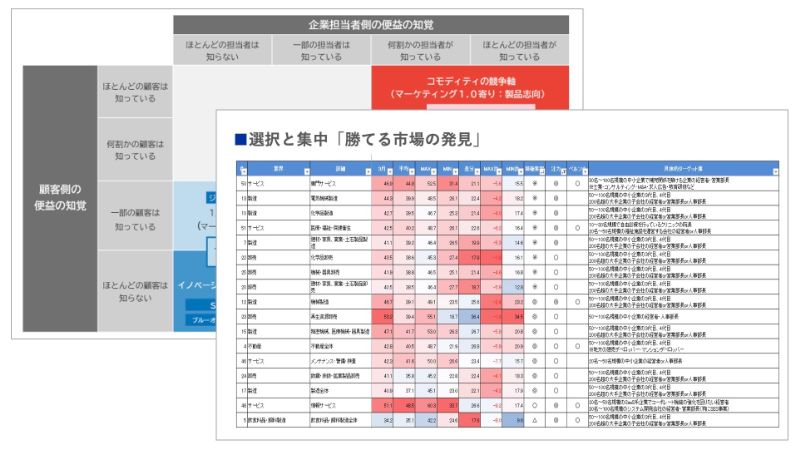 差別化と集中による勝てる市場の発見のアウトプットイメージ