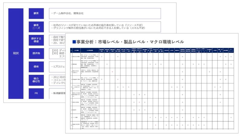 自社事業の市場における評価分析のアウトプットイメージ