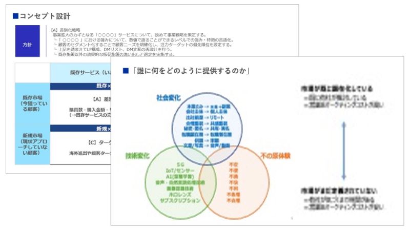 事業コンセプトの決定のアウトプットイメージ