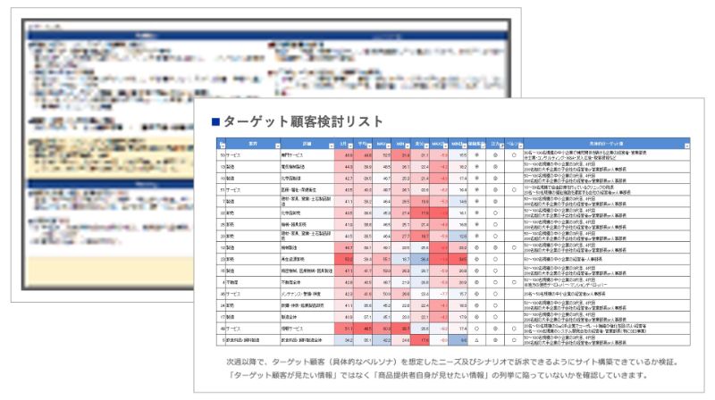 既存事業の現状把握と課題抽出のアウトプットイメージ