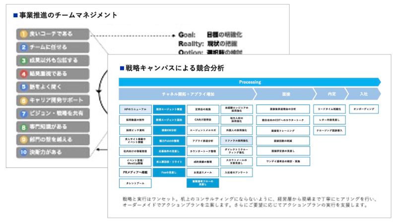 アクションプランの実行支援のアウトプットイメージ