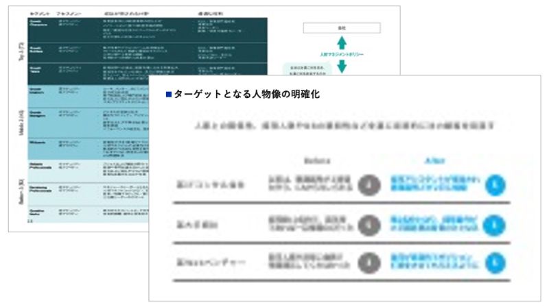 ターゲットとなる人物像の明確化のアウトプットイメージ