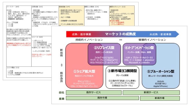 競合・顧客ニーズを踏まえた事業の検討のアウトプットイメージ