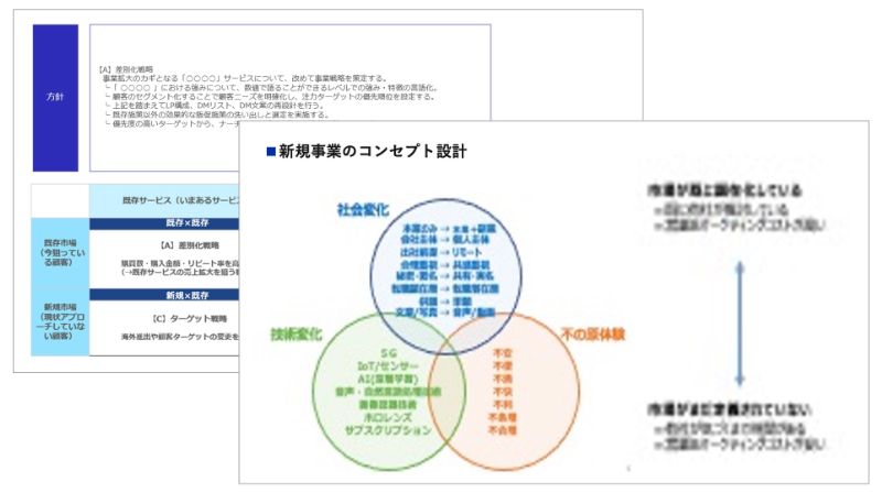 新規事業のコンセプト設計のアウトプットイメージ