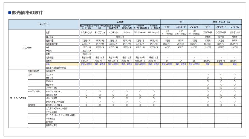 適正販売価格の設定のアウトプットイメージ