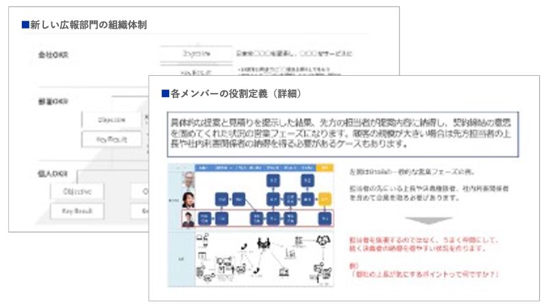 アクションプランの推進体制構築のアウトプットイメージ