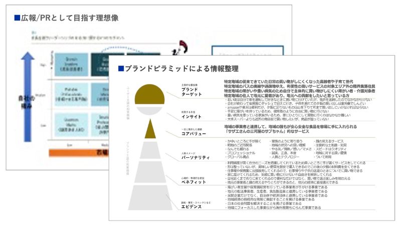 企業や事業が目指す理想像の把握と明確化のアウトプットイメージ