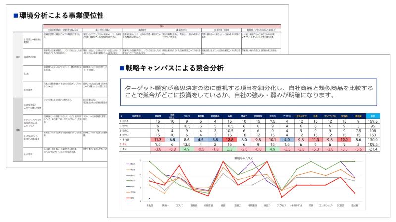 環境分析による競争優位性の発見のアウトプットイメージ