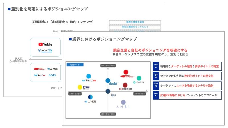 現状のポジショニングの共有のアウトプットイメージ