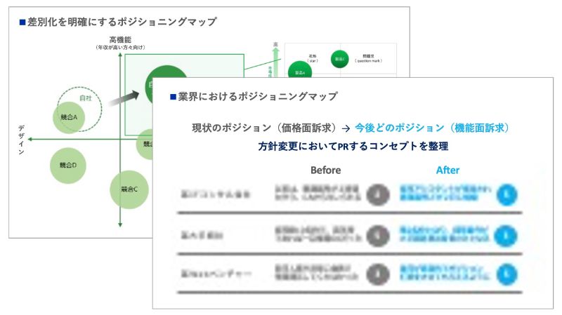 今後狙うポジショニングの検討のアウトプットイメージ