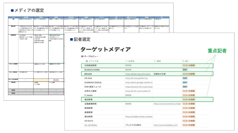 ターゲットとなるメディアや記者の選定のアウトプットイメージ