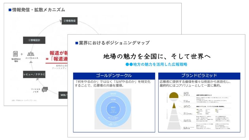 新たな広報PRコンセプトの決定のアウトプットイメージ