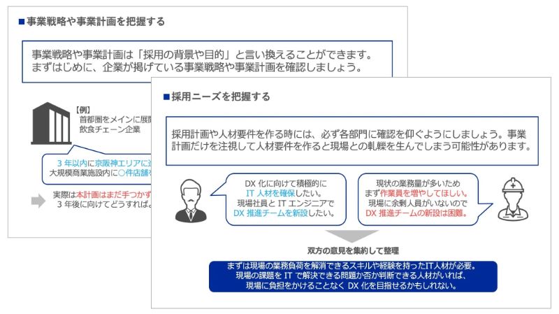 経営方針・求める人物像などの把握のアウトプットイメージ