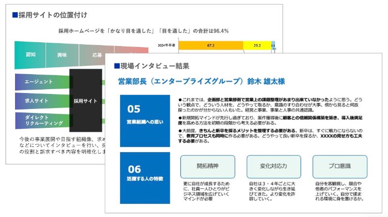 採用サイトの役割と訴求内容の明確化のアウトプットイメージ