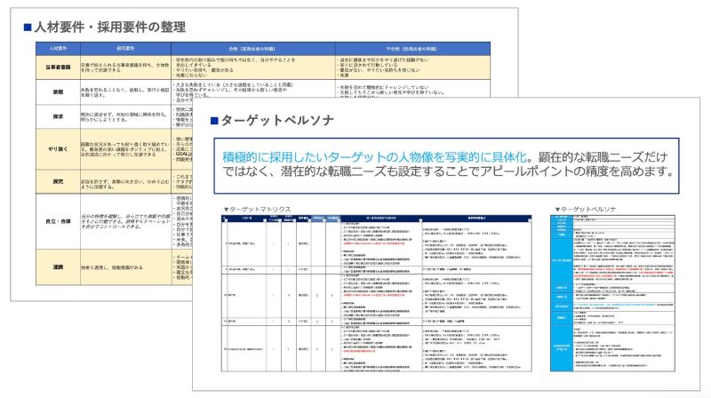 採用ターゲットとなる人物像の明確化のアウトプットイメージ