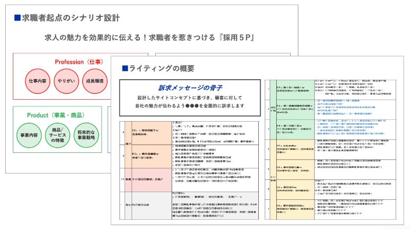 訴求力の高いコンテンツライティングのアウトプットイメージ