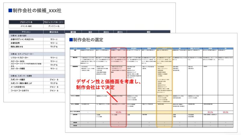 制作会社の選定・発注のアウトプットイメージ