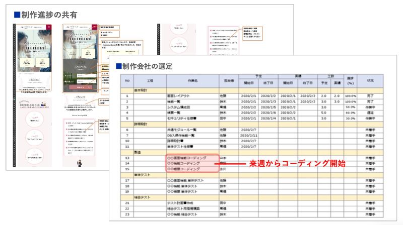 制作会社のディレクションのアウトプットイメージ