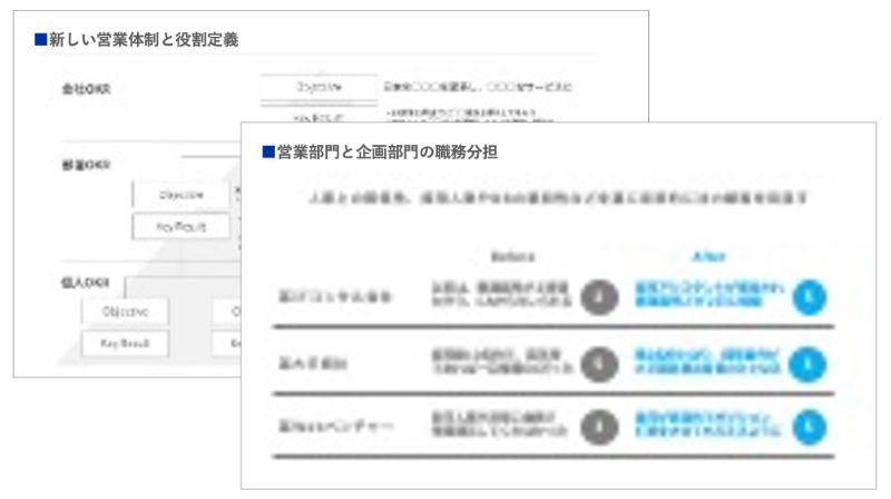 役割分担と責任の所在の明確化のアウトプットイメージ