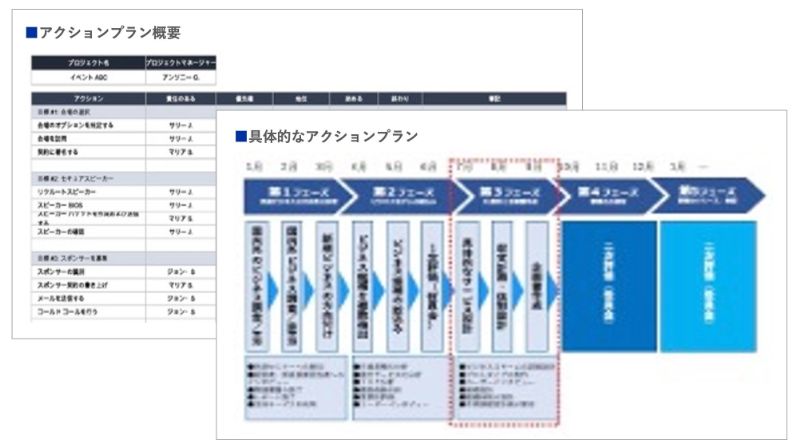 アクションプランの作成のアウトプットイメージ