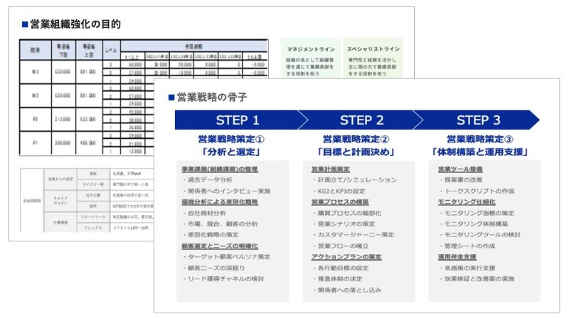 営業組織強化の目的の社内浸透のアウトプットイメージ