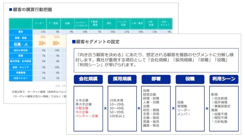 顧客の購買行動把握のアウトプットイメージ