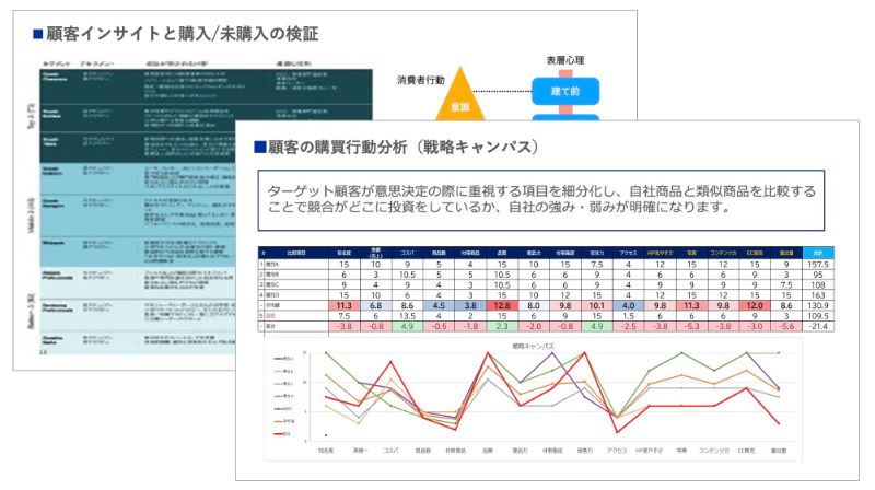 顧客の購買行動分析のアウトプットイメージ