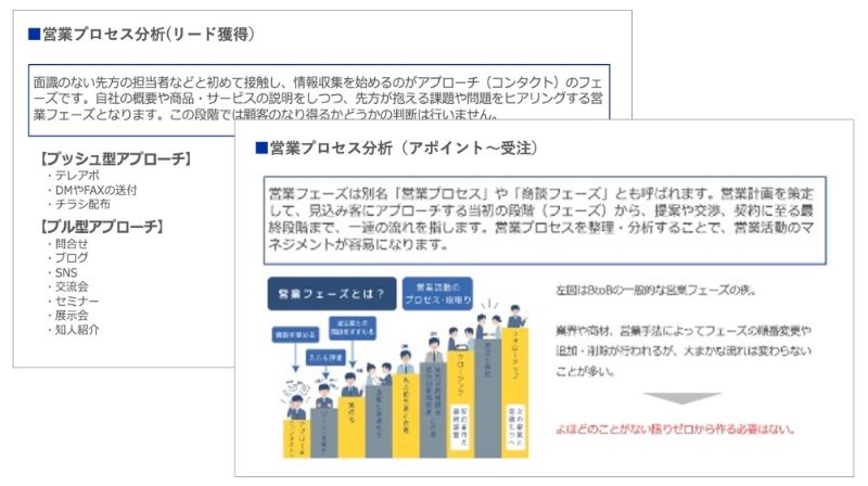 営業プロセス分析のアウトプットイメージ