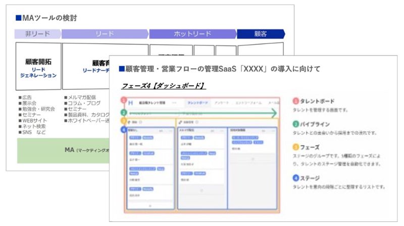 過不足のない営業ツールの選定のアウトプットイメージ