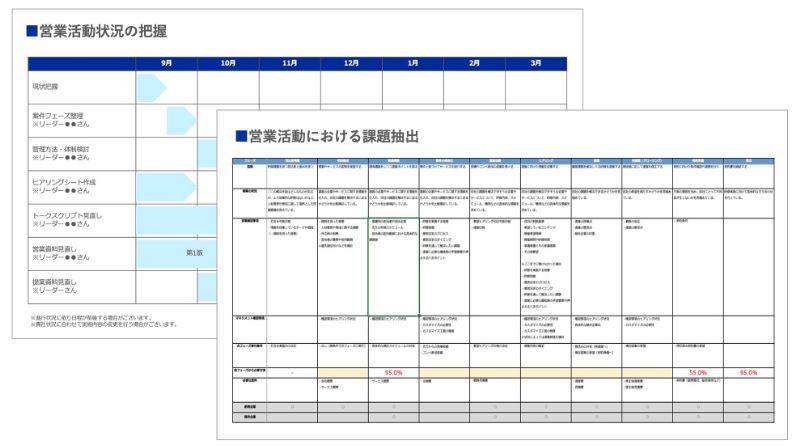 現状の営業活動状況の把握と課題抽出のアウトプットイメージ