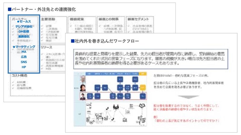 マーケティング部門・外注先との連携強化のアウトプットイメージ