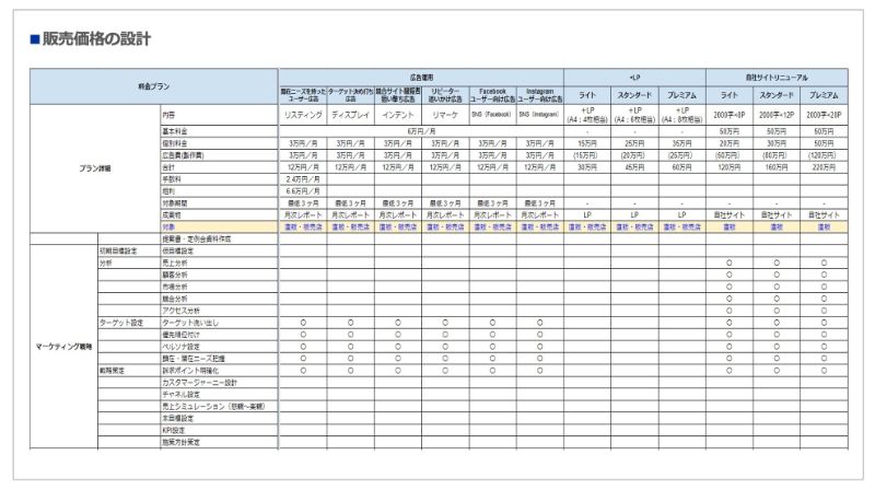 商品・サービスの販売価格の再設定のアウトプットイメージ