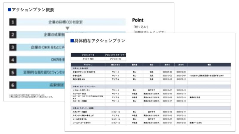 アクションプランの作成のアウトプットイメージ