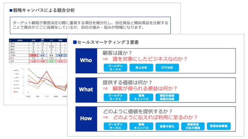 最適なフレームワークを用いた環境分析のアウトプットイメージ