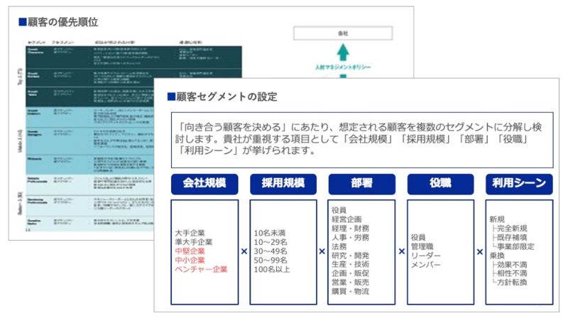 ターゲットとなる顧客像の設定のアウトプットイメージ