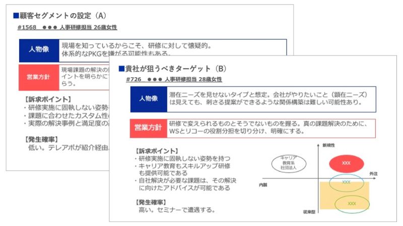 ターゲット顧客ニーズの明確化のアウトプットイメージ