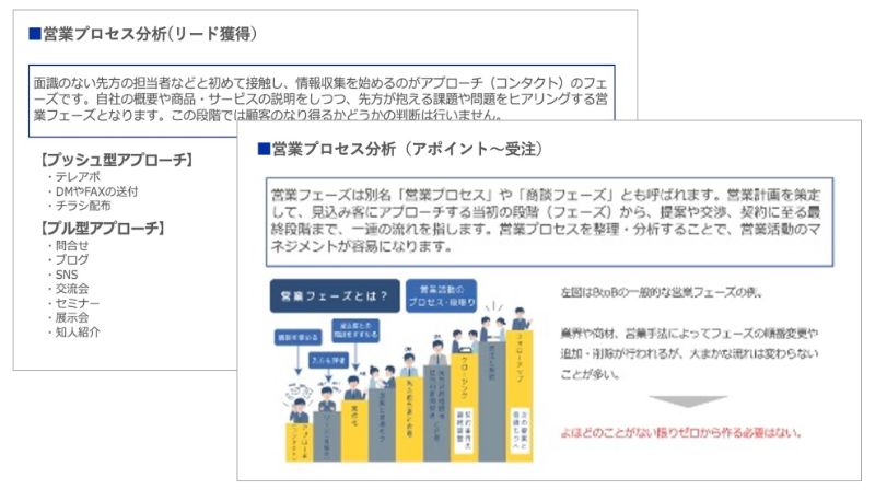 営業プロセス分析のアウトプットイメージ