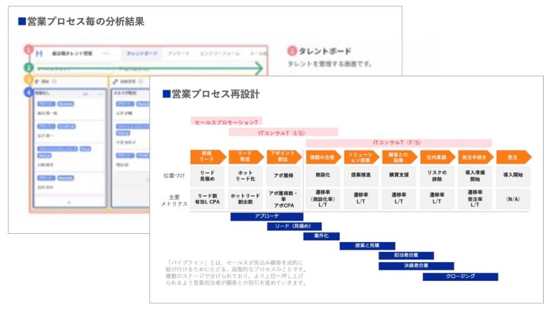 営業プロセス再設計のアウトプットイメージ