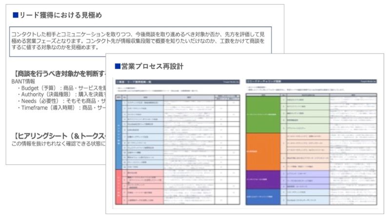 リード獲得施策の検討のアウトプットイメージ