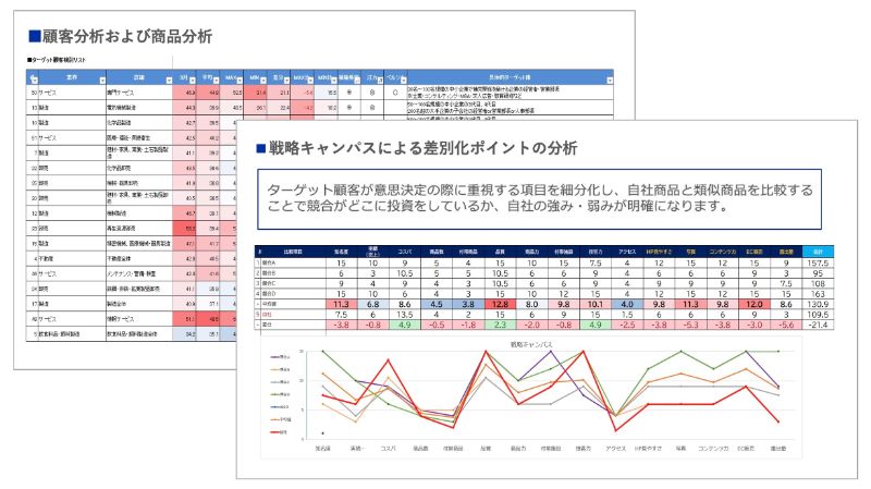 商品・サービスの特性や差別化ポイントを明確化のアウトプットイメージ