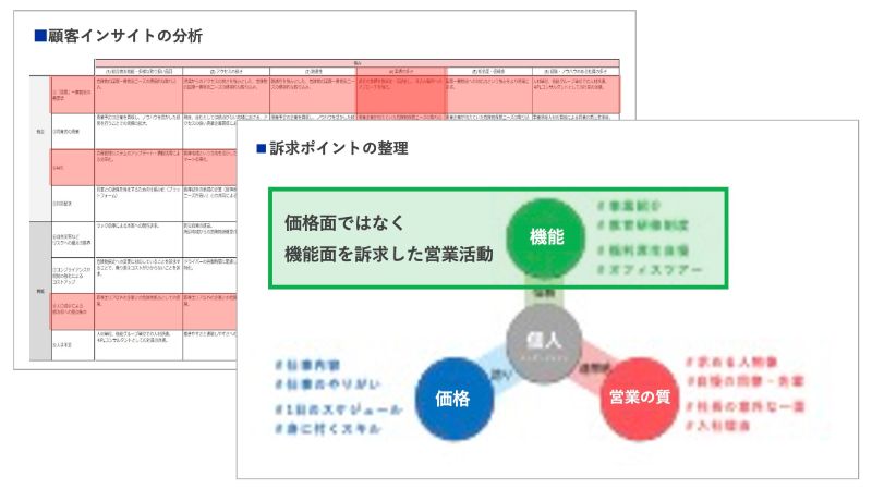 提案時における顧客への訴求ポイントを精査のアウトプットイメージ